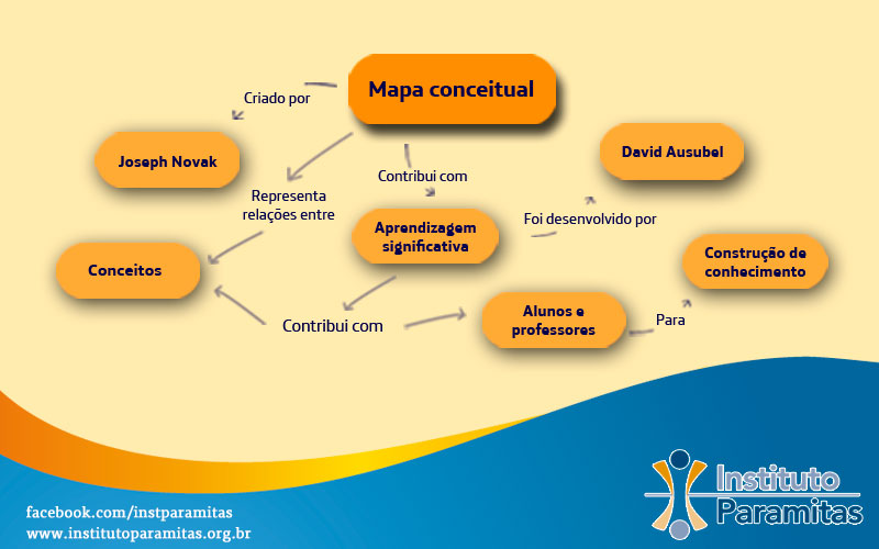 Mapa Conceitual 