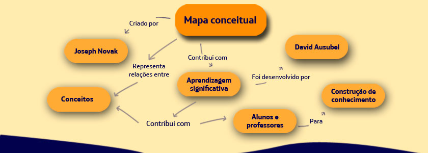 mapaconceitual